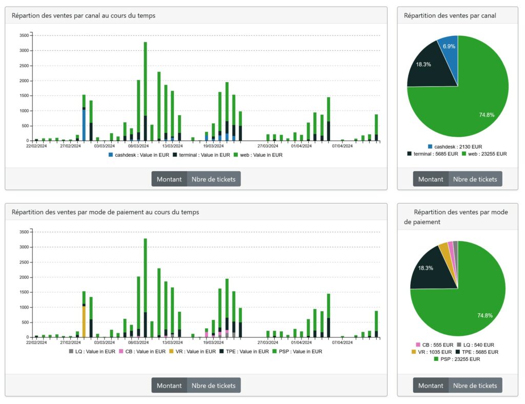 Reporting par billets vendus