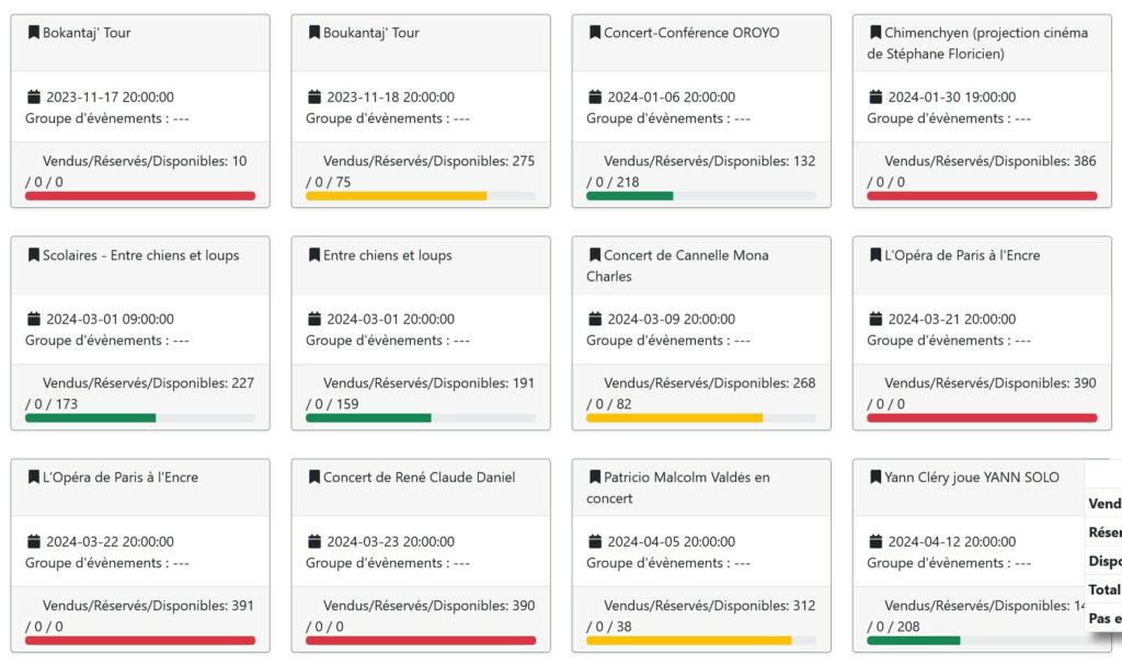 Reporting par événements
