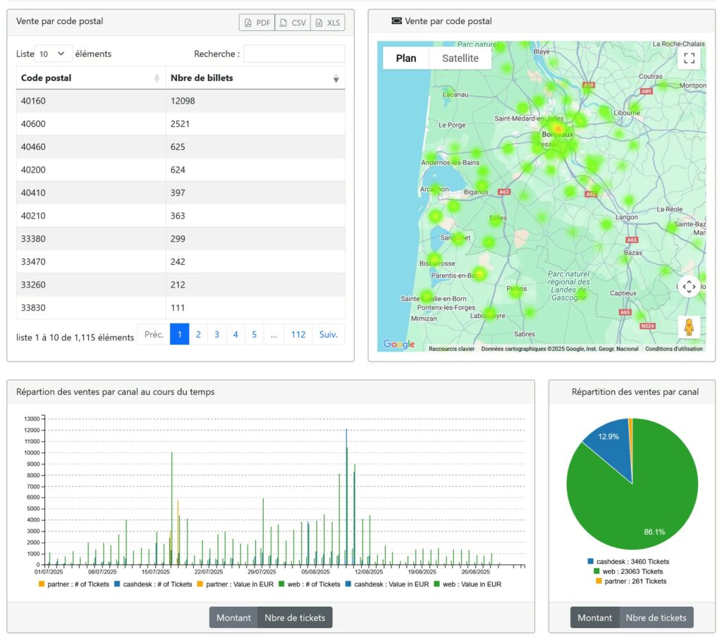 Reporting et statistiques par spectateurs