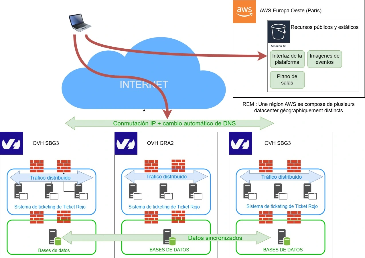 Plataforma de ticketing simple y profesional